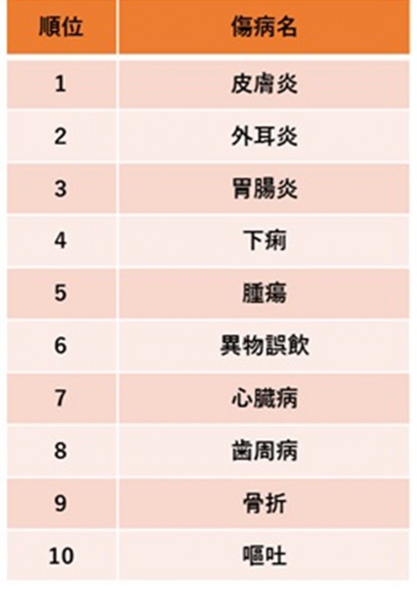 総合ランキング