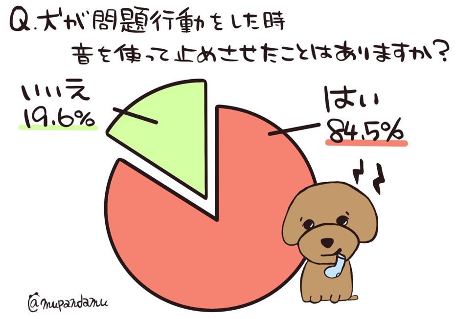 犬のしつけに音を使ったことがある？